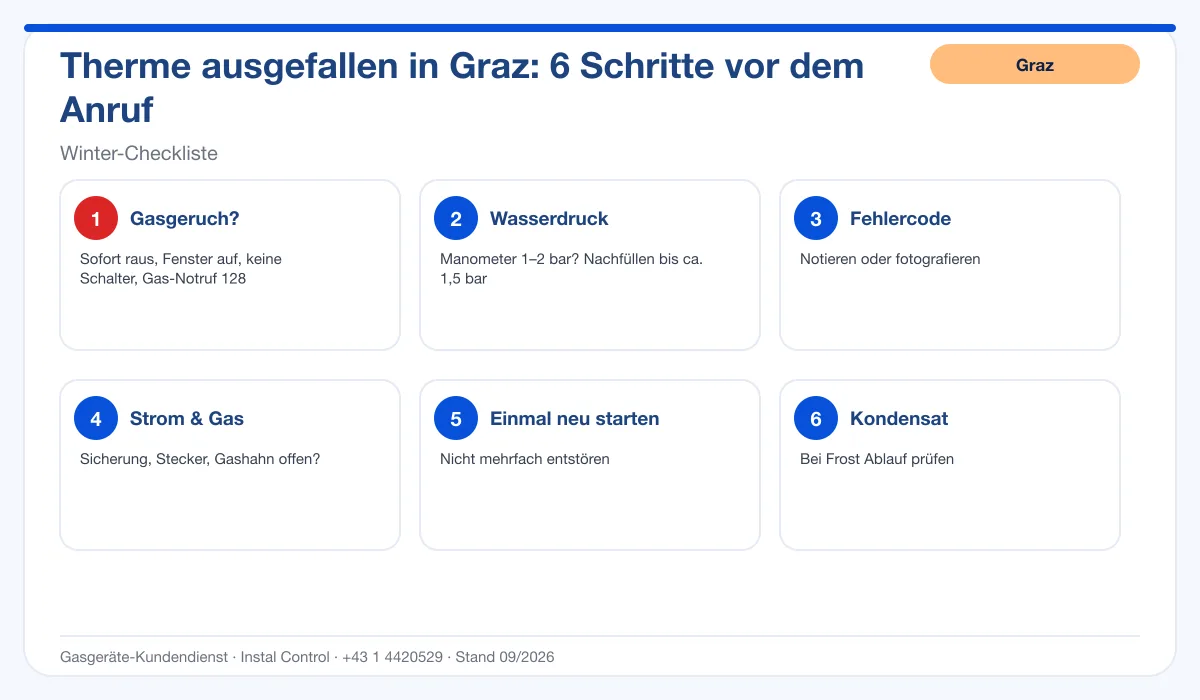 Infografik 24/7 Notdienst Graz: 6 Schritte vor dem Anruf bei Thermenausfall
