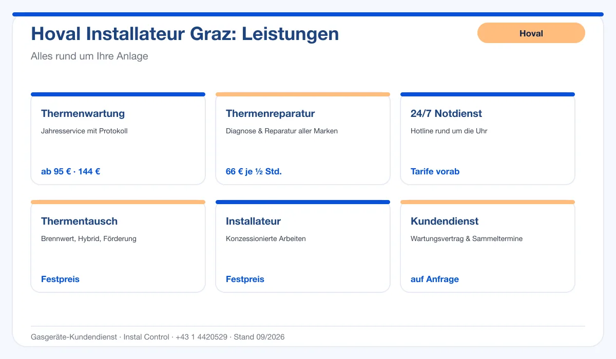 Infografik Hoval Installateur Graz: Leistungen und Preise