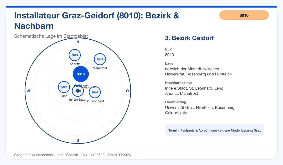 Infografik Installateur 8010 Graz Geidorf: schematische Bezirkskarte mit Nachbarbezirken