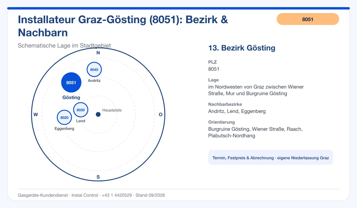 Infografik Installateur 8051 Graz Gösting: schematische Bezirkskarte mit Nachbarbezirken