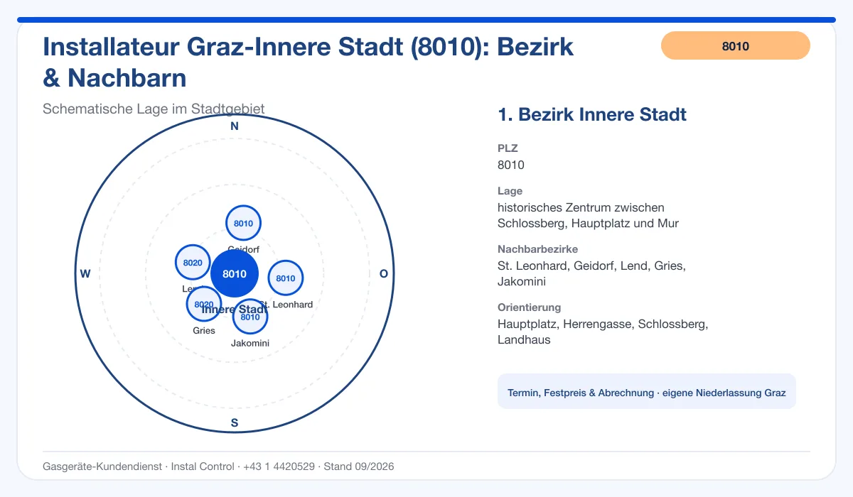 Infografik Installateur 8010 Graz Innere Stadt: schematische Bezirkskarte mit Nachbarbezirken