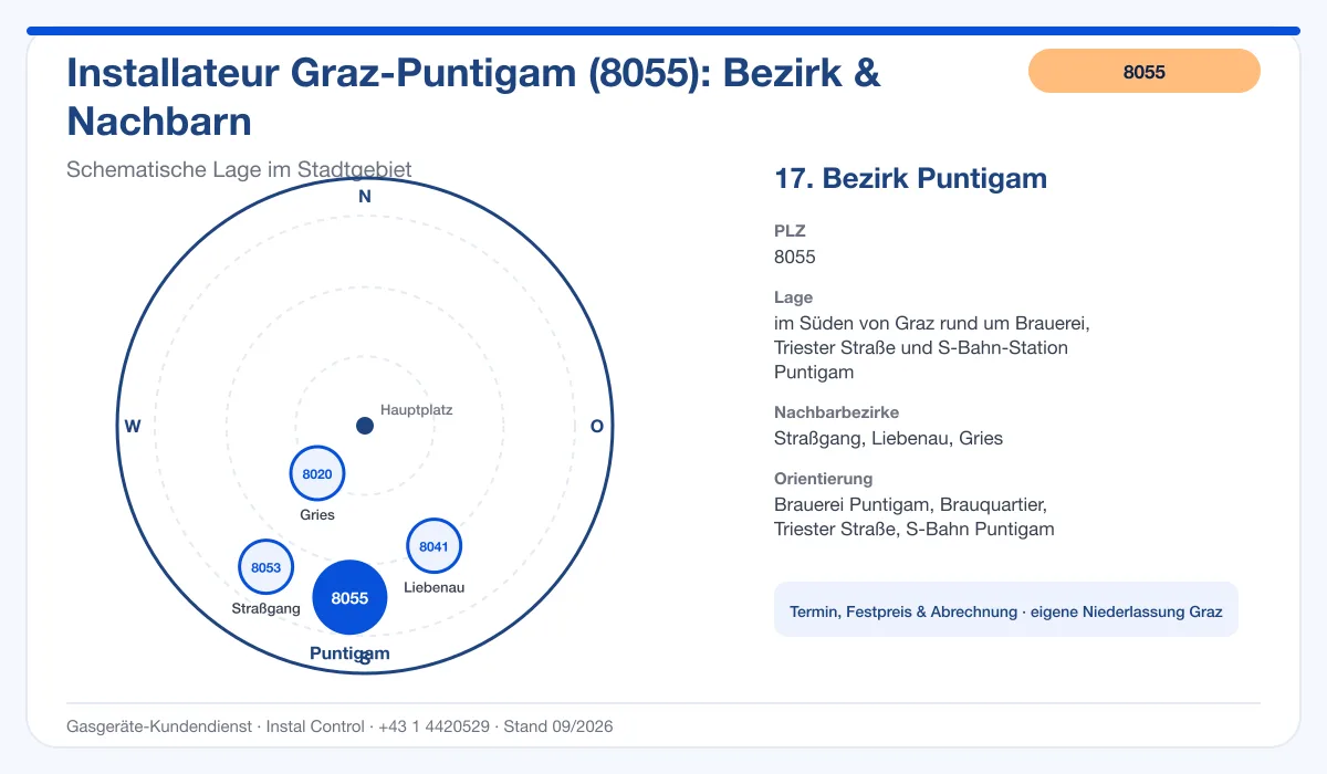 Infografik Installateur 8055 Graz Puntigam: schematische Bezirkskarte mit Nachbarbezirken