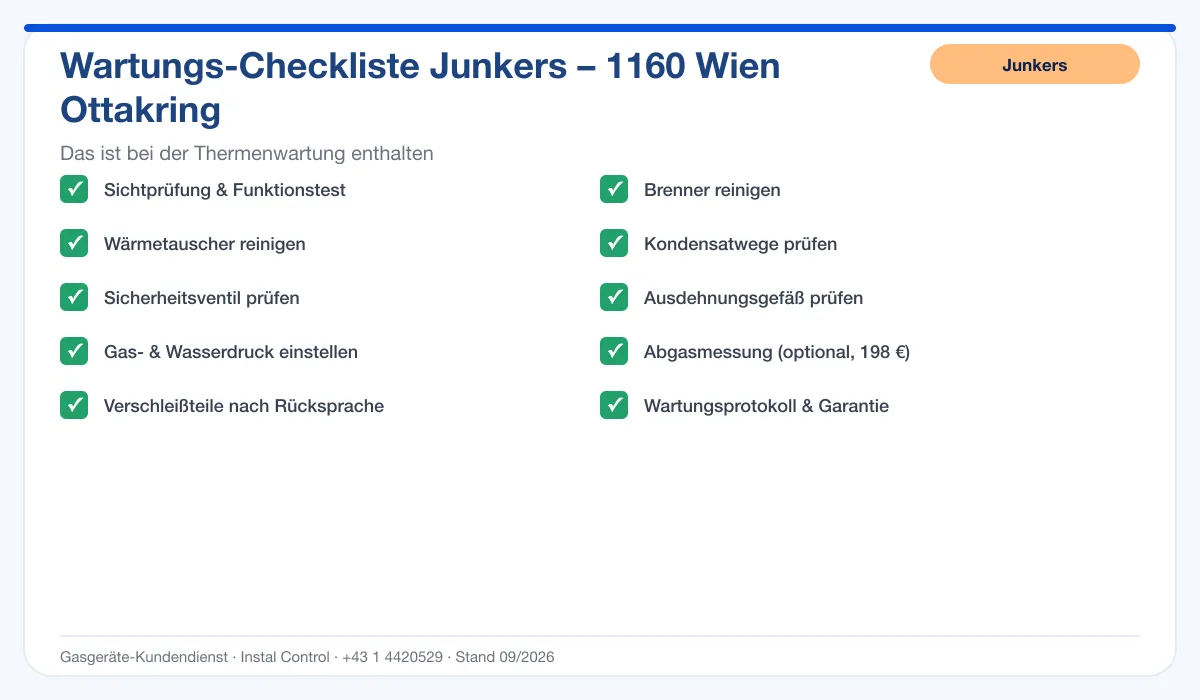 Infografik Junkers Thermenwartung 1160 Wien Ottakring: Wartungs-Checkliste mit 10 enthaltenen Leistungen