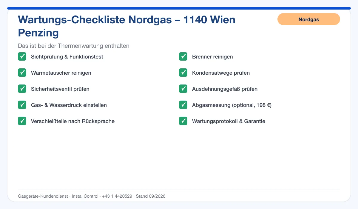 Infografik Nordgas Thermenwartung 1140 Wien Penzing: Wartungs-Checkliste mit 10 enthaltenen Leistungen