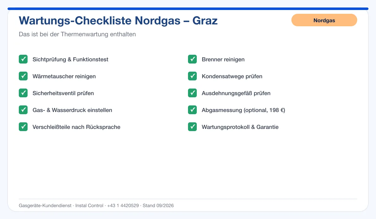 Infografik Nordgas Thermenwartung Graz: Wartungs-Checkliste mit 10 enthaltenen Leistungen