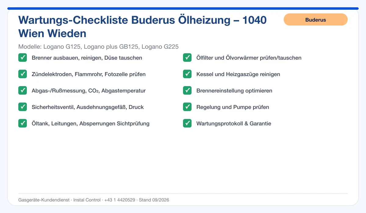 Infografik Buderus Ölheizung 1040 Wien Wieden: Wartungs-Checkliste
