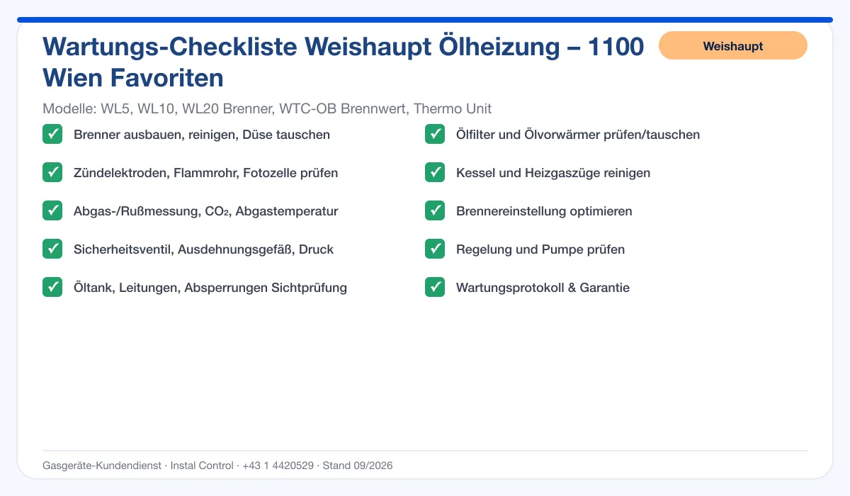 Infografik Weishaupt Ölheizung 1100 Wien Favoriten: Wartungs-Checkliste