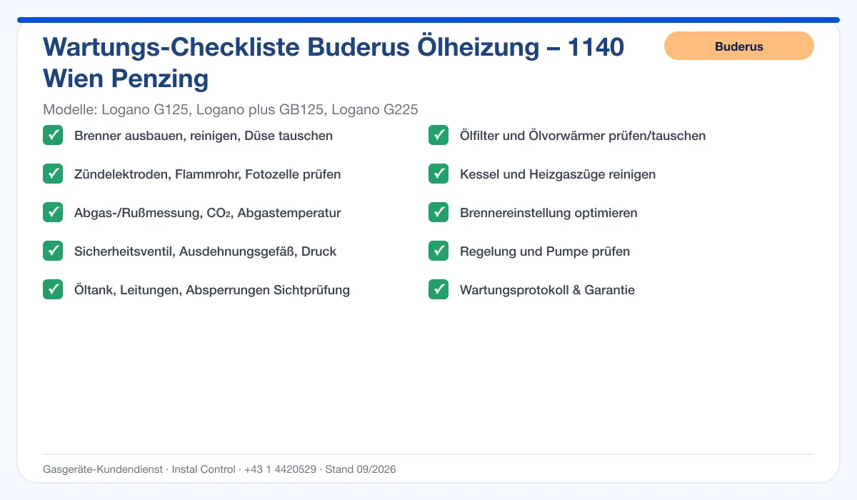 Infografik Buderus Ölheizung 1140 Wien Penzing: Wartungs-Checkliste
