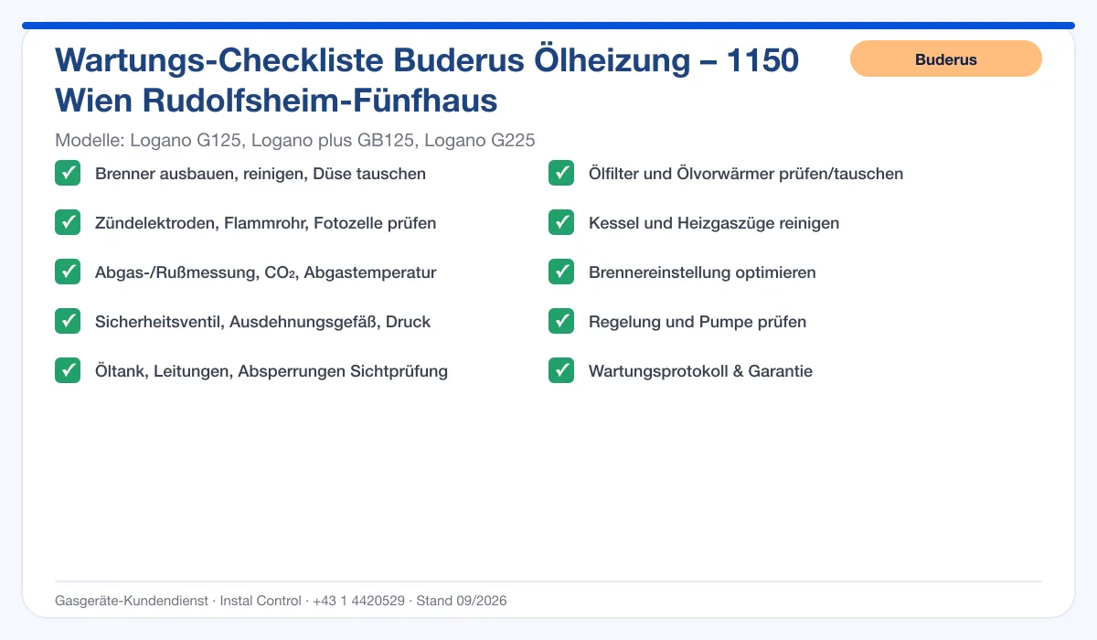 Infografik Buderus Ölheizung 1150 Wien Rudolfsheim-Fünfhaus: Wartungs-Checkliste