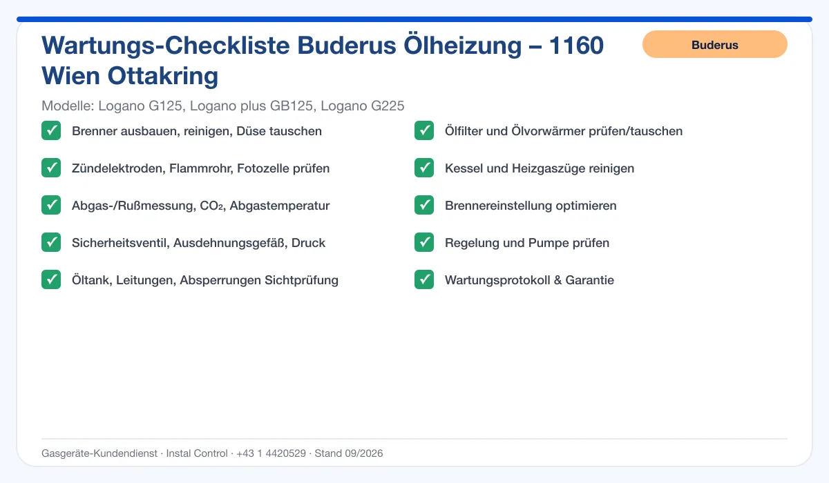 Infografik Buderus Ölheizung 1160 Wien Ottakring: Wartungs-Checkliste