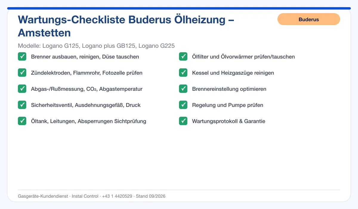 Infografik Buderus Ölheizung Amstetten: Wartungs-Checkliste