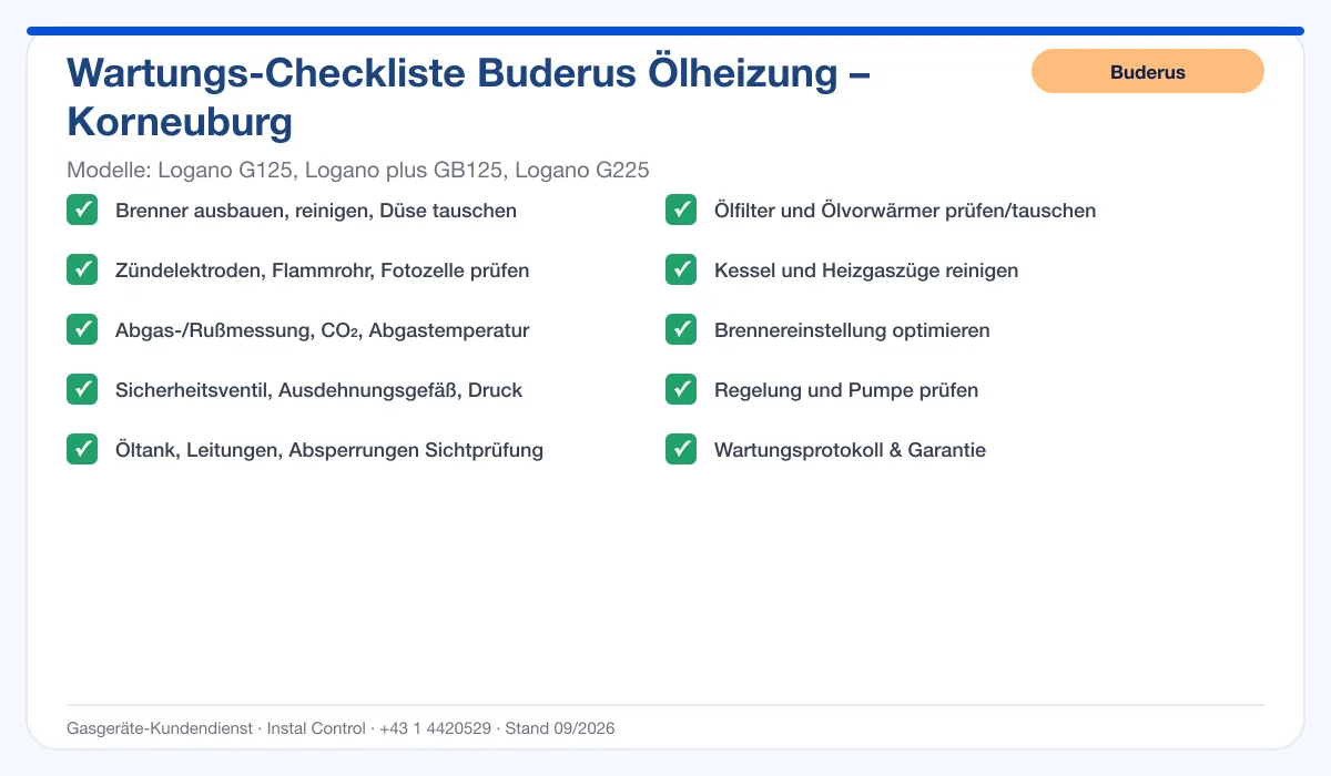 Infografik Buderus Ölheizung Korneuburg: Wartungs-Checkliste