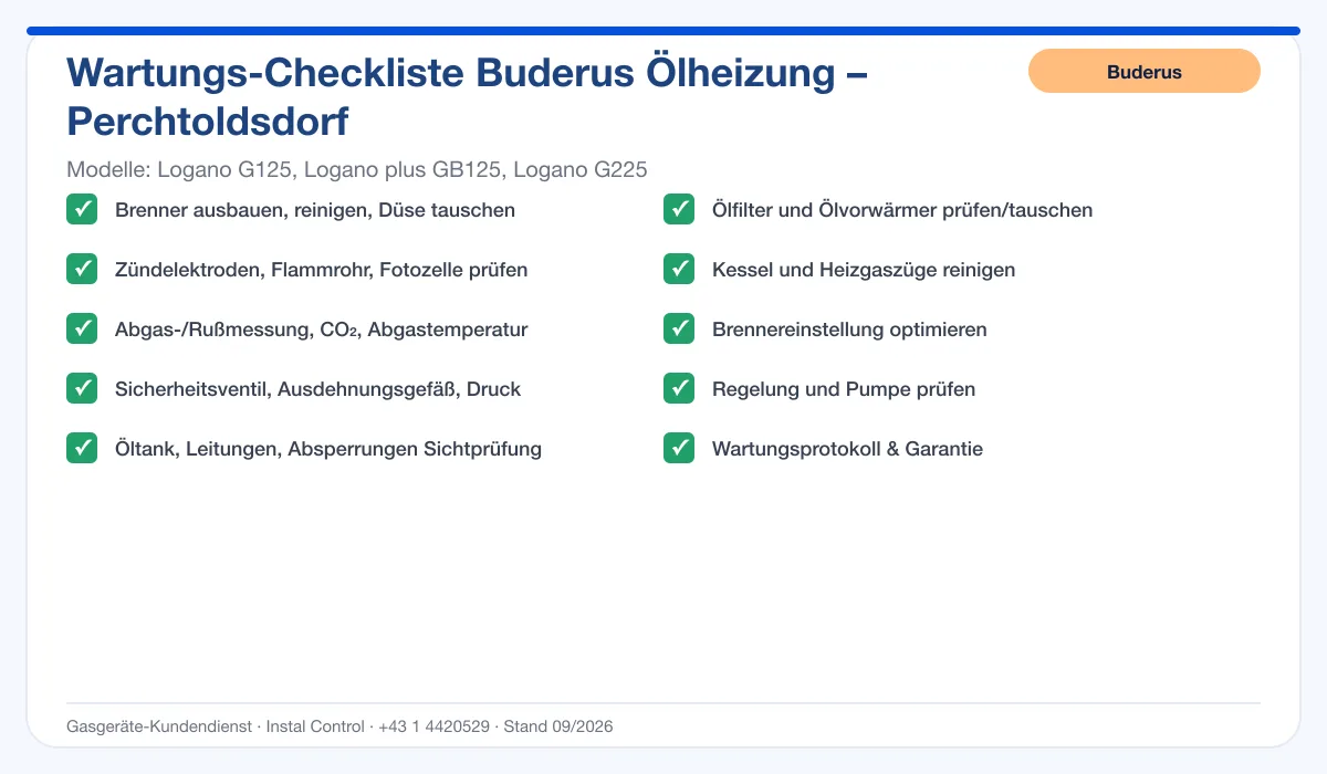 Infografik Buderus Ölheizung Perchtoldsdorf: Wartungs-Checkliste