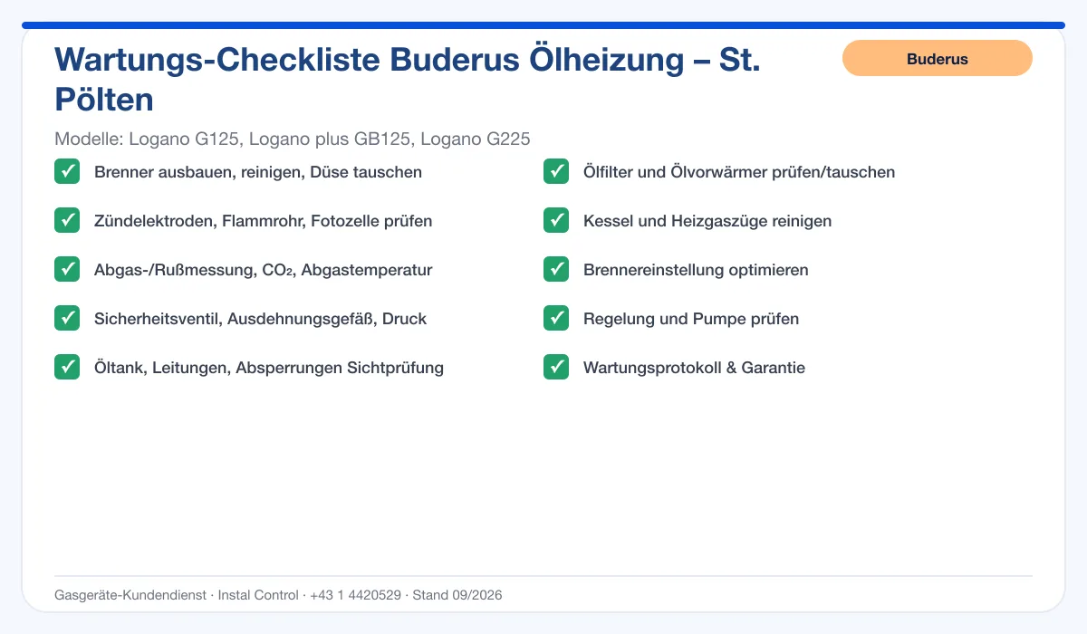 Infografik Buderus Ölheizung St. Pölten: Wartungs-Checkliste
