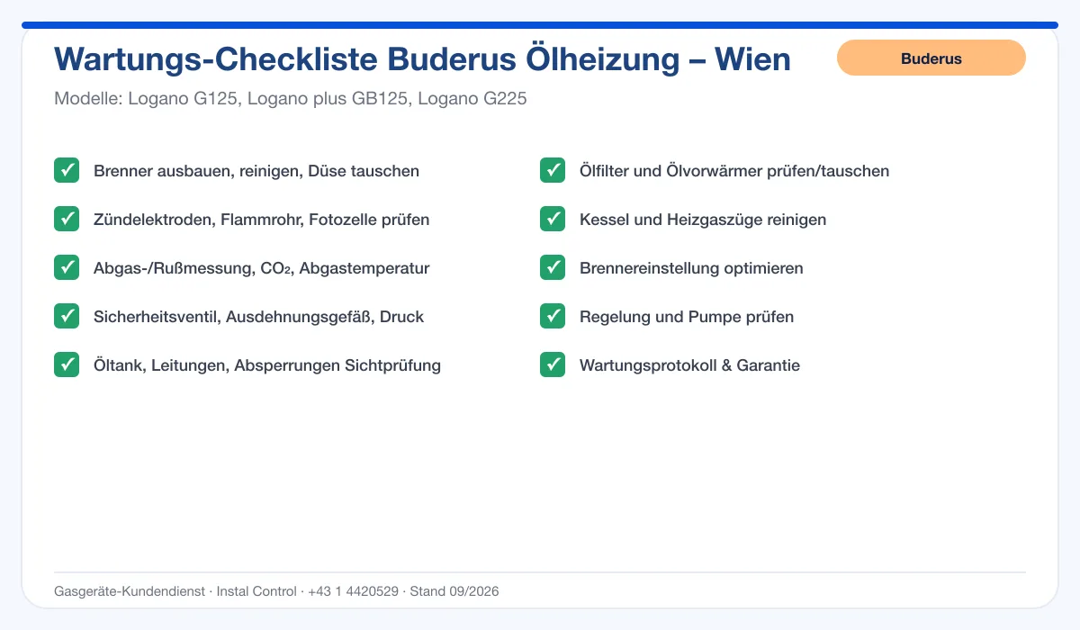 Infografik Buderus Ölheizung Wien: Wartungs-Checkliste