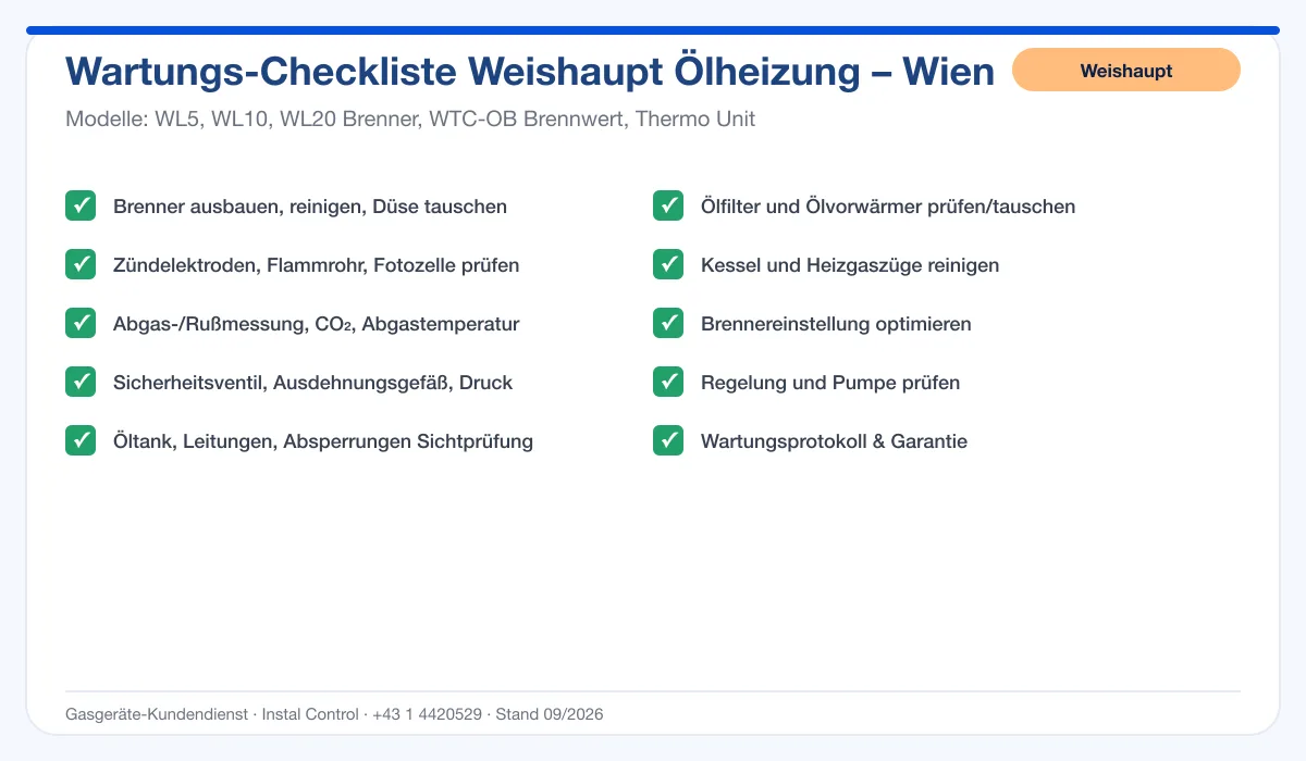 Infografik Weishaupt Ölheizung Wien: Wartungs-Checkliste