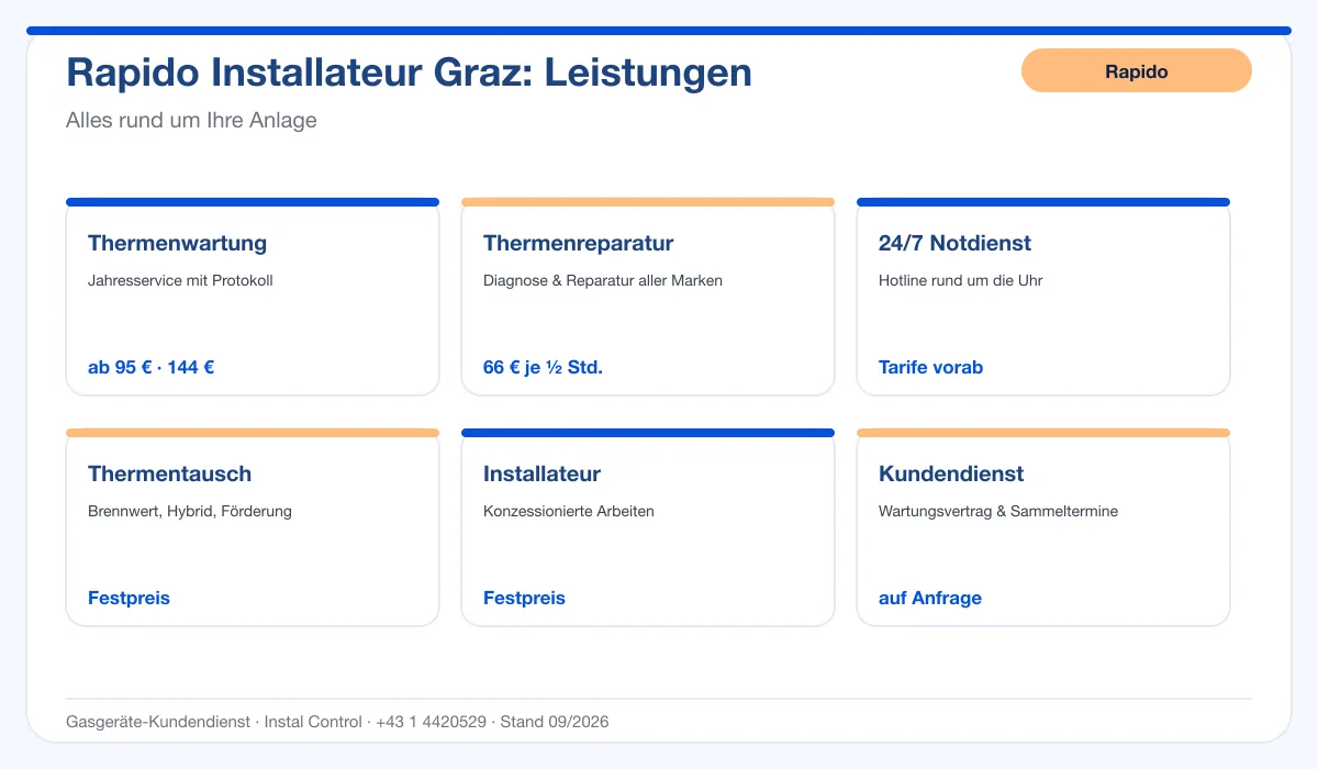 Infografik Rapido Installateur Graz: Leistungen und Preise
