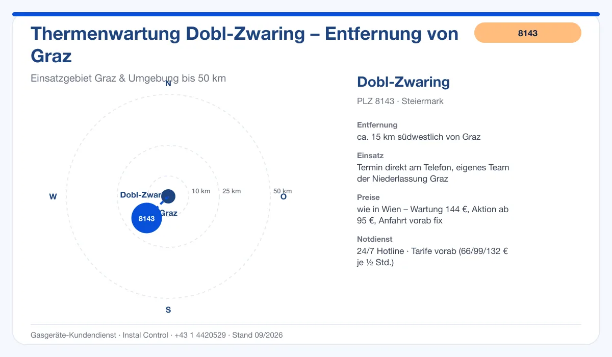 Infografik Thermenwartung Dobl-Zwaring 8143: Entfernung ca. 15 km südwestlich von Graz
