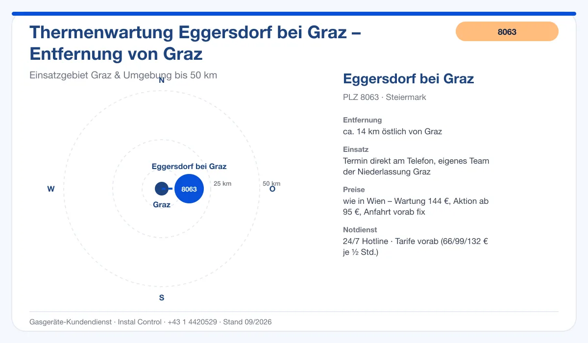 Infografik Thermenwartung Eggersdorf bei Graz 8063: Entfernung ca. 14 km östlich von Graz