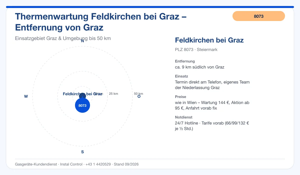 Infografik Thermenwartung Feldkirchen bei Graz 8073: Entfernung ca. 9 km südlich von Graz