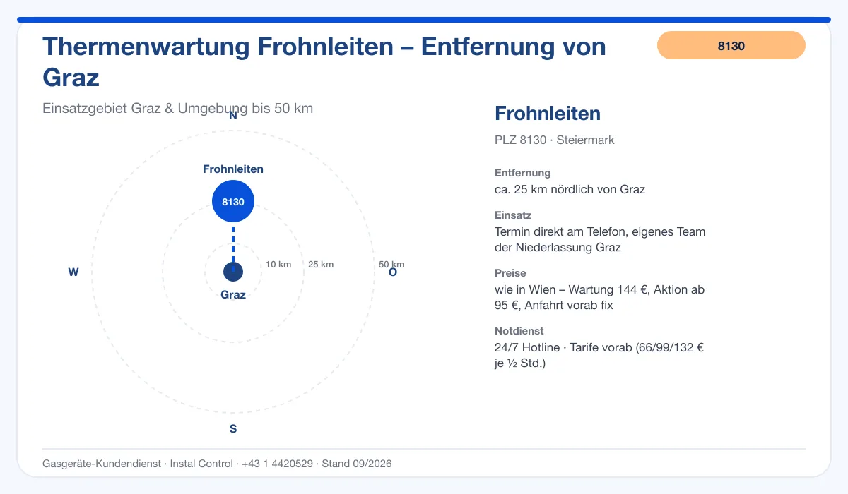 Infografik Thermenwartung Frohnleiten 8130: Entfernung ca. 25 km nördlich von Graz