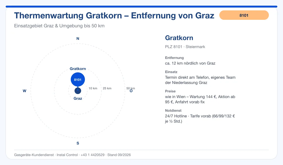 Infografik Thermenwartung Gratkorn 8101: Entfernung ca. 12 km nördlich von Graz