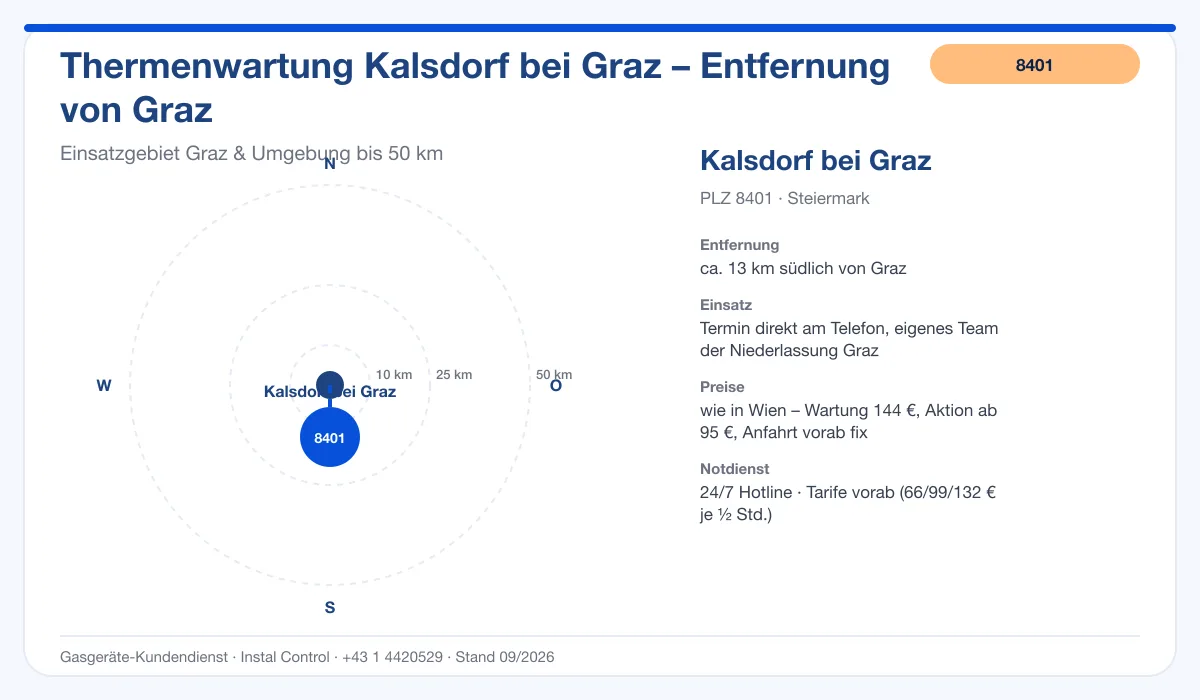 Infografik Thermenwartung Kalsdorf bei Graz 8401: Entfernung ca. 13 km südlich von Graz