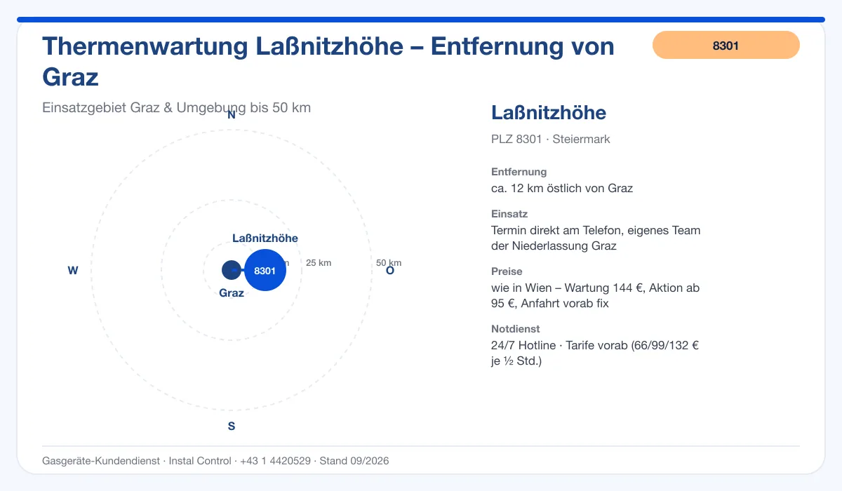 Infografik Thermenwartung Laßnitzhöhe 8301: Entfernung ca. 12 km östlich von Graz
