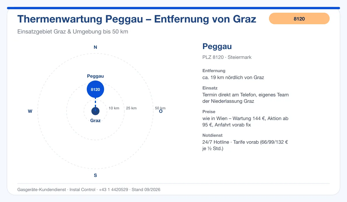 Infografik Thermenwartung Peggau 8120: Entfernung ca. 19 km nördlich von Graz
