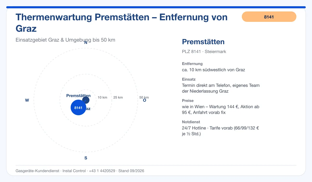 Infografik Thermenwartung Premstätten 8141: Entfernung ca. 10 km südwestlich von Graz