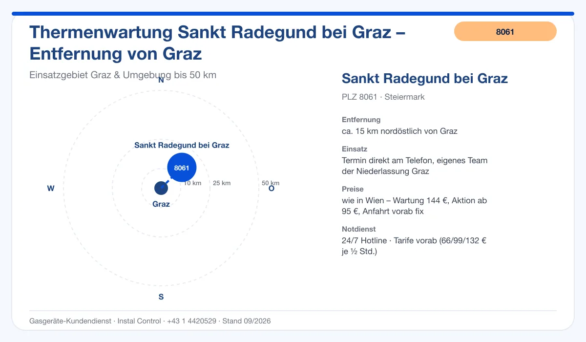 Infografik Thermenwartung Sankt Radegund bei Graz 8061: Entfernung ca. 15 km nordöstlich von Graz