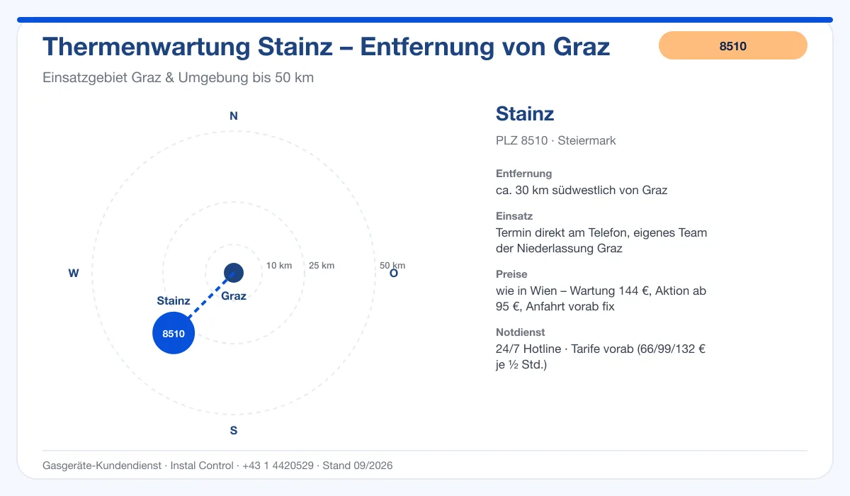 Infografik Thermenwartung Stainz 8510: Entfernung ca. 30 km südwestlich von Graz