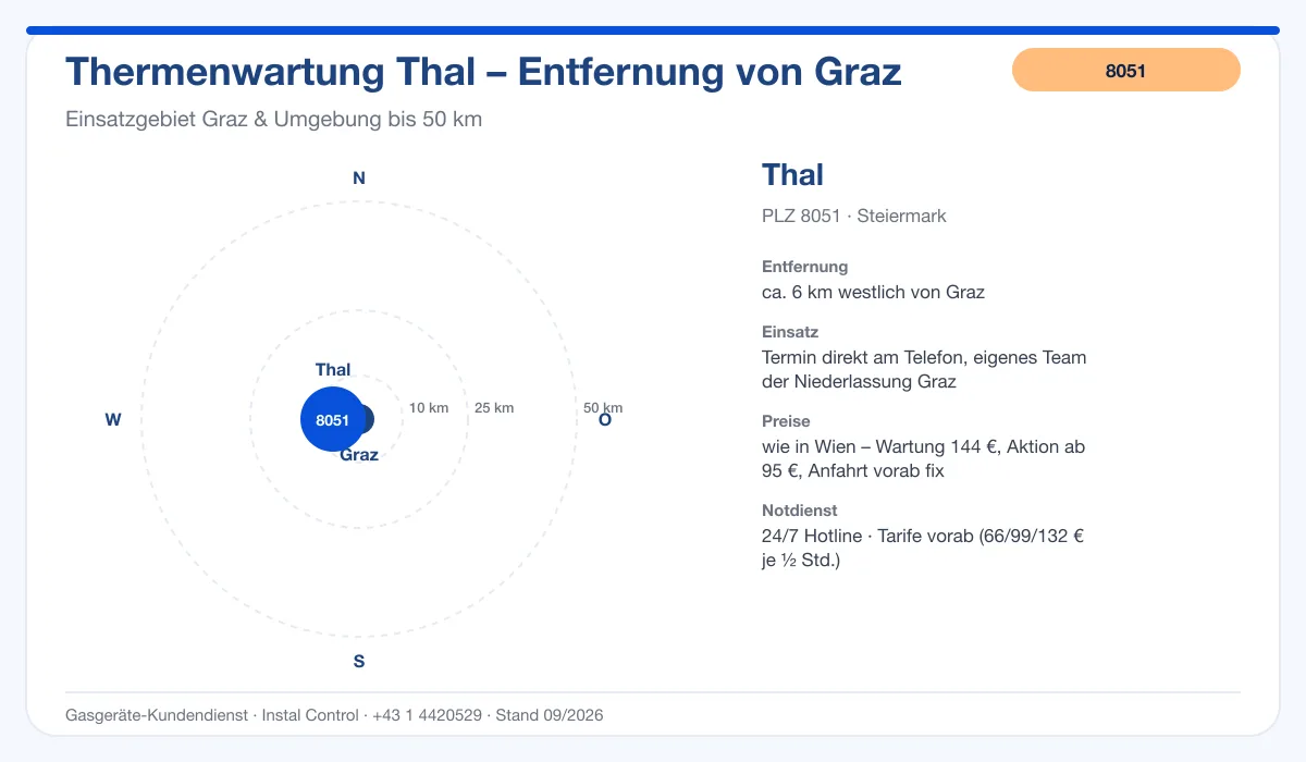 Infografik Thermenwartung Thal 8051: Entfernung ca. 6 km westlich von Graz