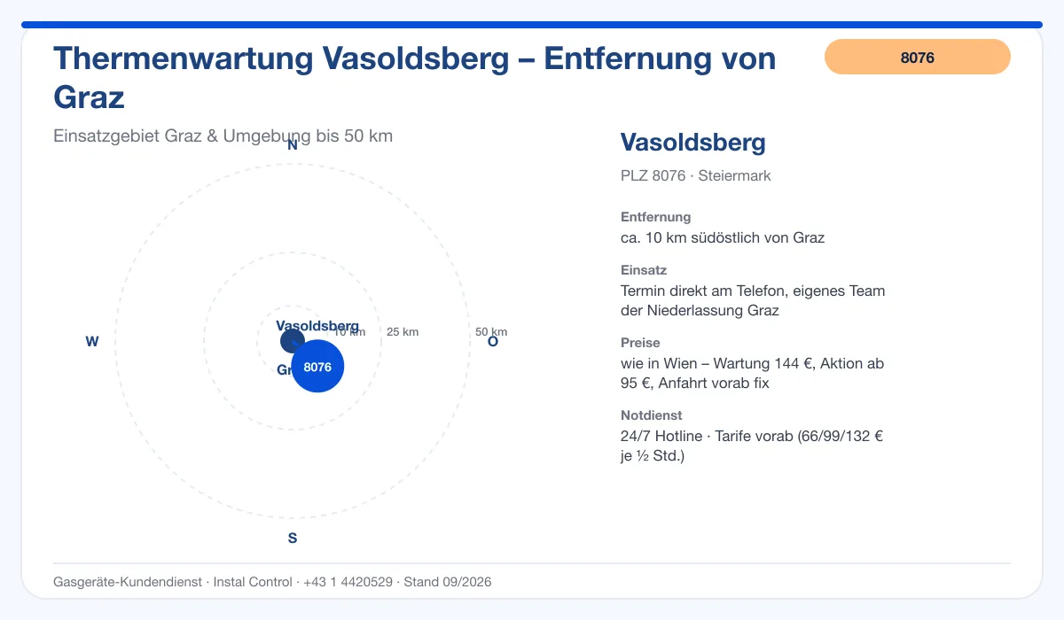 Infografik Thermenwartung Vasoldsberg 8076: Entfernung ca. 10 km südöstlich von Graz