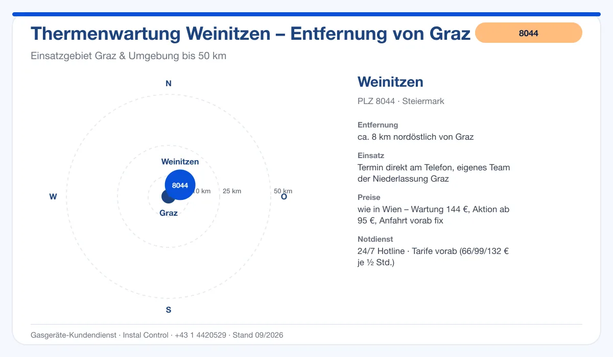 Infografik Thermenwartung Weinitzen 8044: Entfernung ca. 8 km nordöstlich von Graz