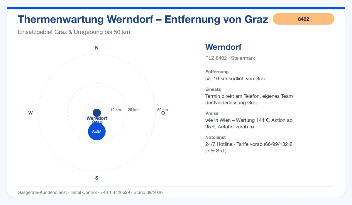 Infografik Thermenwartung Werndorf 8402: Entfernung ca. 16 km südlich von Graz