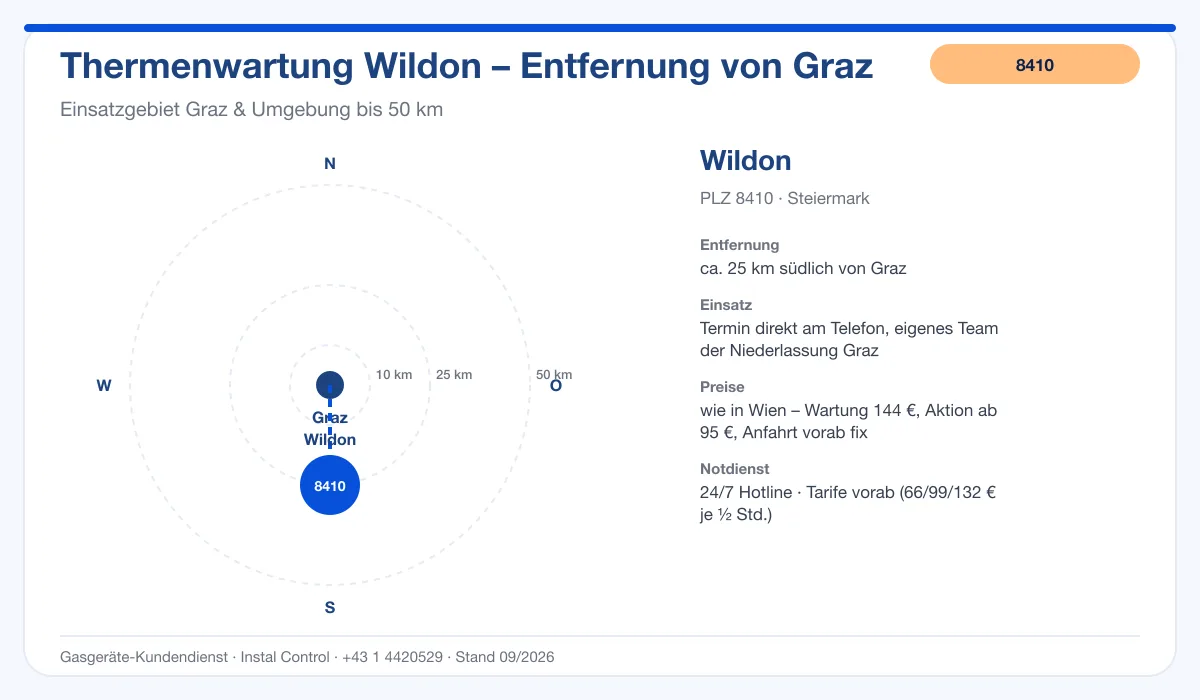Infografik Thermenwartung Wildon 8410: Entfernung ca. 25 km südlich von Graz