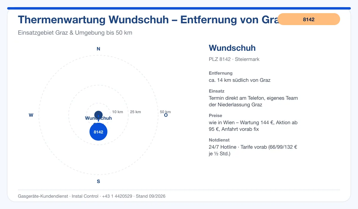 Infografik Thermenwartung Wundschuh 8142: Entfernung ca. 14 km südlich von Graz